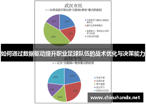如何通过数据驱动提升职业足球队伍的战术优化与决策能力