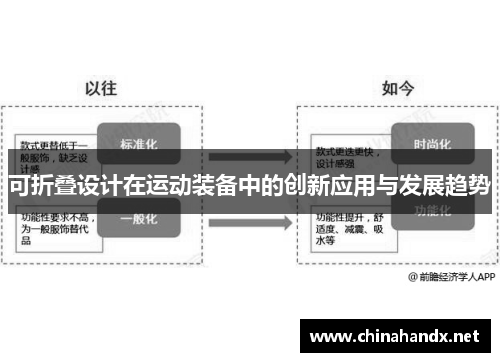 可折叠设计在运动装备中的创新应用与发展趋势